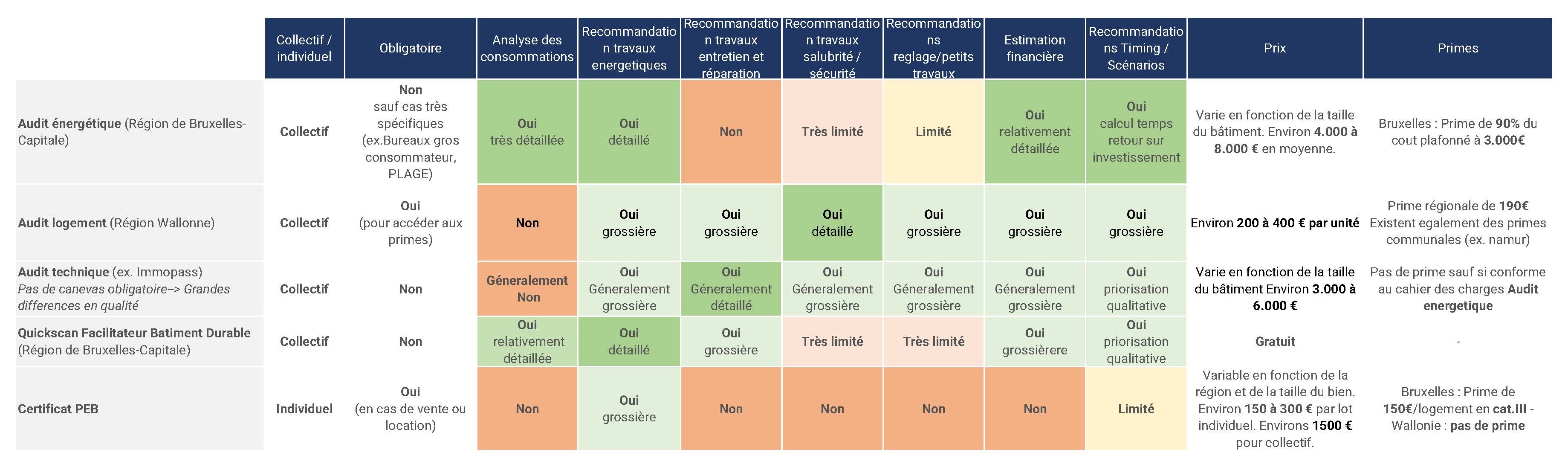 Comparateur d'audits